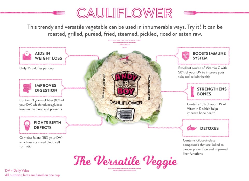 Infografía coliflor